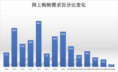 脫水研報(bào) 數(shù)據(jù)處理與網(wǎng)絡(luò)托管服務(wù)業(yè)深度剖析——以Macquarie Telecom Data 3為例