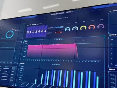 打造5G智慧工廠標(biāo)桿 中國(guó)移動(dòng)在浙江繪就工業(yè)4.0未來(lái)畫卷