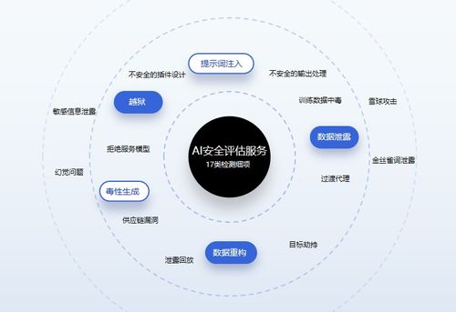 奇安信發(fā)布AI安全整體應(yīng)對(duì)方案，構(gòu)建“框架-解決方案-服務(wù)及工具”一體化防護(hù)體系