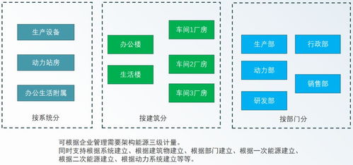 安科瑞綠色工廠解決方案 以數(shù)據(jù)處理服務(wù)為核心，數(shù)字化賦能工業(yè)低碳轉(zhuǎn)型