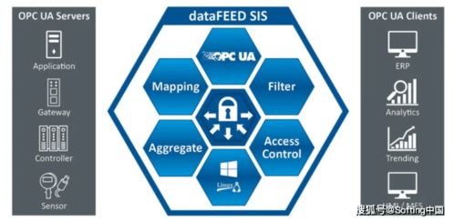 軟汀科技 為新基建構(gòu)筑高效、安全的數(shù)據(jù)交換與處理基石