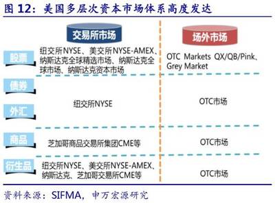 證券行業(yè)2018年下半年投資策略 聚焦科技賦能與風(fēng)險防范