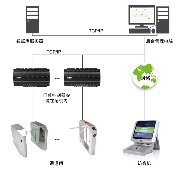 重慶校園安全新防線(xiàn) 訪(fǎng)客機(jī)與門(mén)衛(wèi)登記系統(tǒng)的數(shù)字化革新與計(jì)算機(jī)數(shù)碼庫(kù)管理