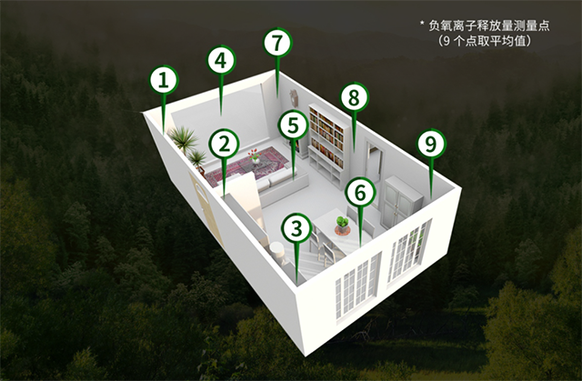 卡薩米卡Casamica 負(fù)氧離子，給您一個(gè)健康的室內(nèi)環(huán)境
